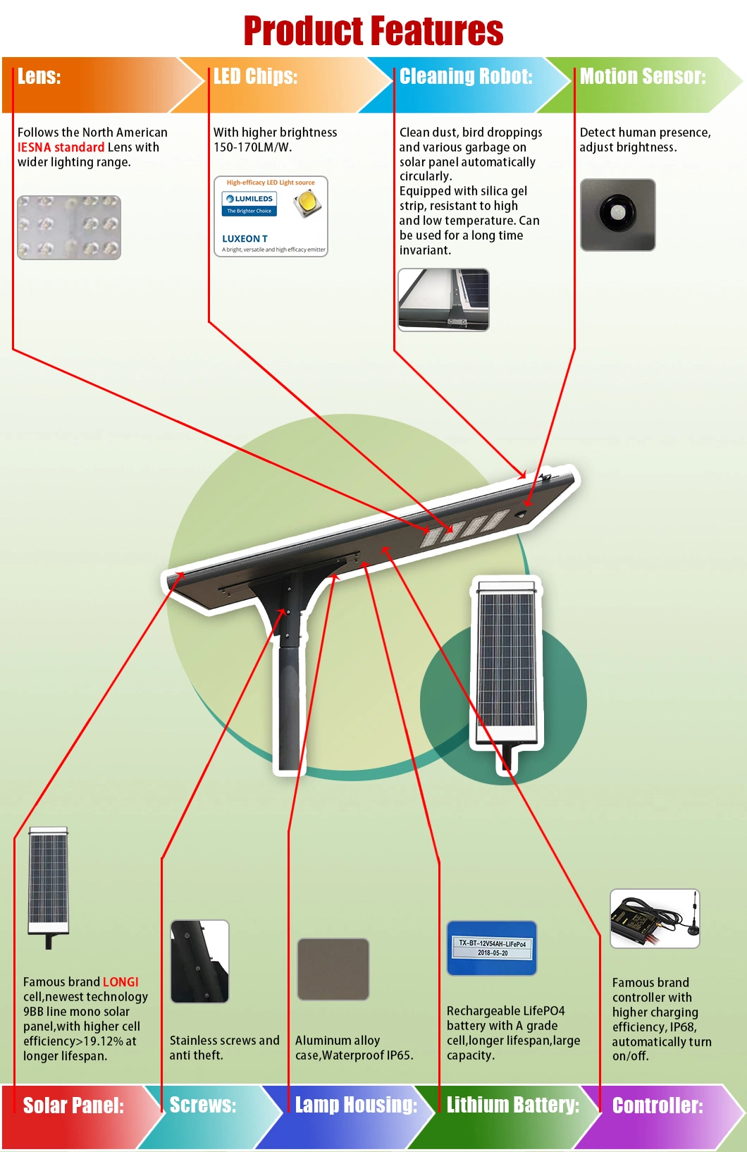 Dust Proof Smart Auto Self-Cleaning Integrated Power Energy Solar All in One LED Street Lamp Motion Sensor Outdoor Lighting 30W 40W 50W 60W 80W 100W